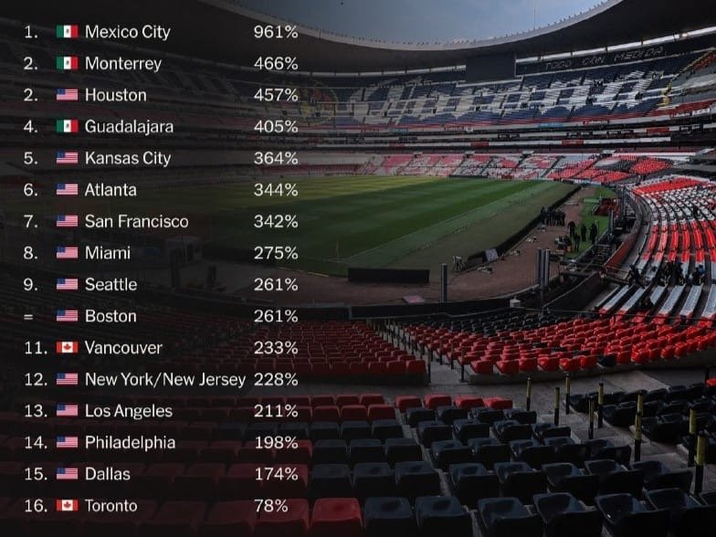 2026 Mundialı ərəfəsində Meksikada otel qiymətləri kəskin artıb