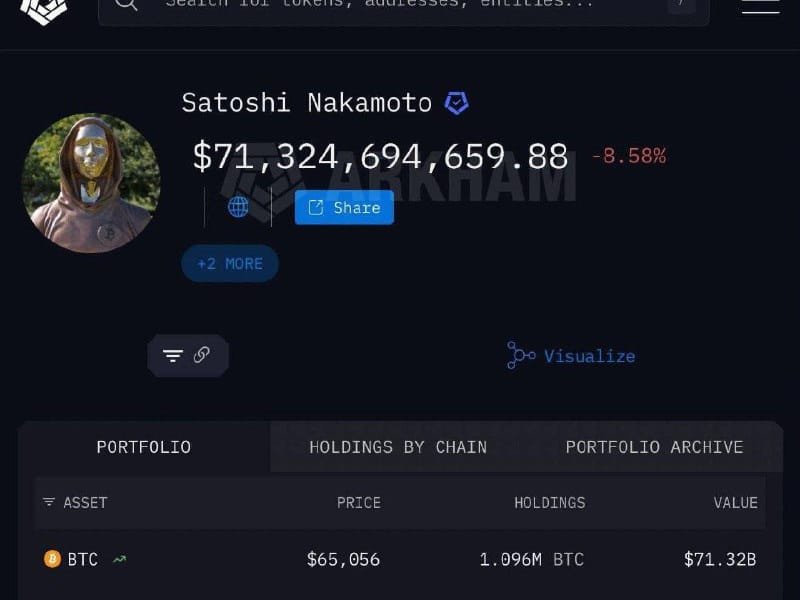 Bitkoin yaradıcısının sərvəti kəskin azalıb