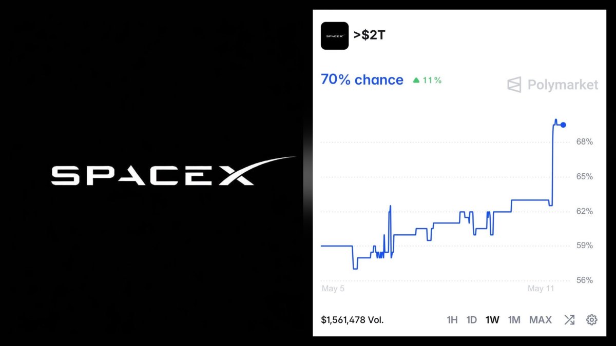 SpaceX-in dəyəri 2 trilyon dolları keçə bilər