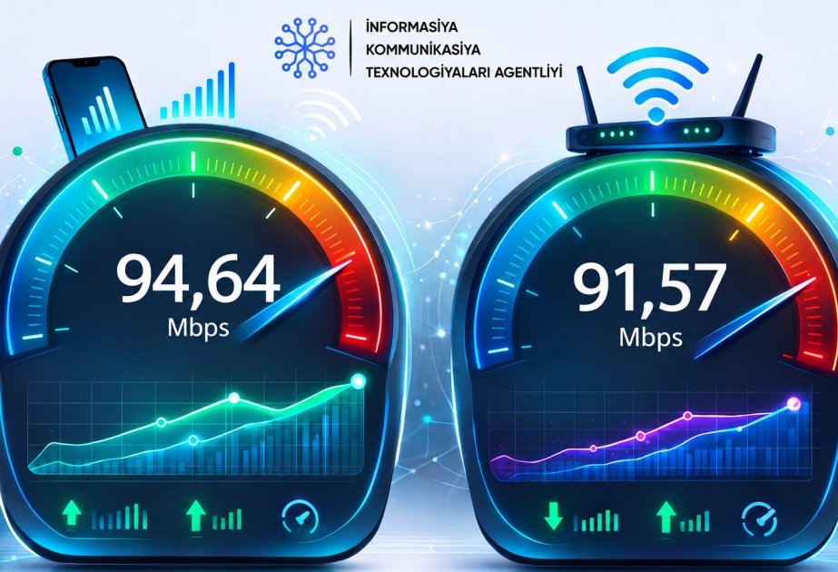 Azərbaycanda genişzolaqlı və mobil internetin sürəti artıb