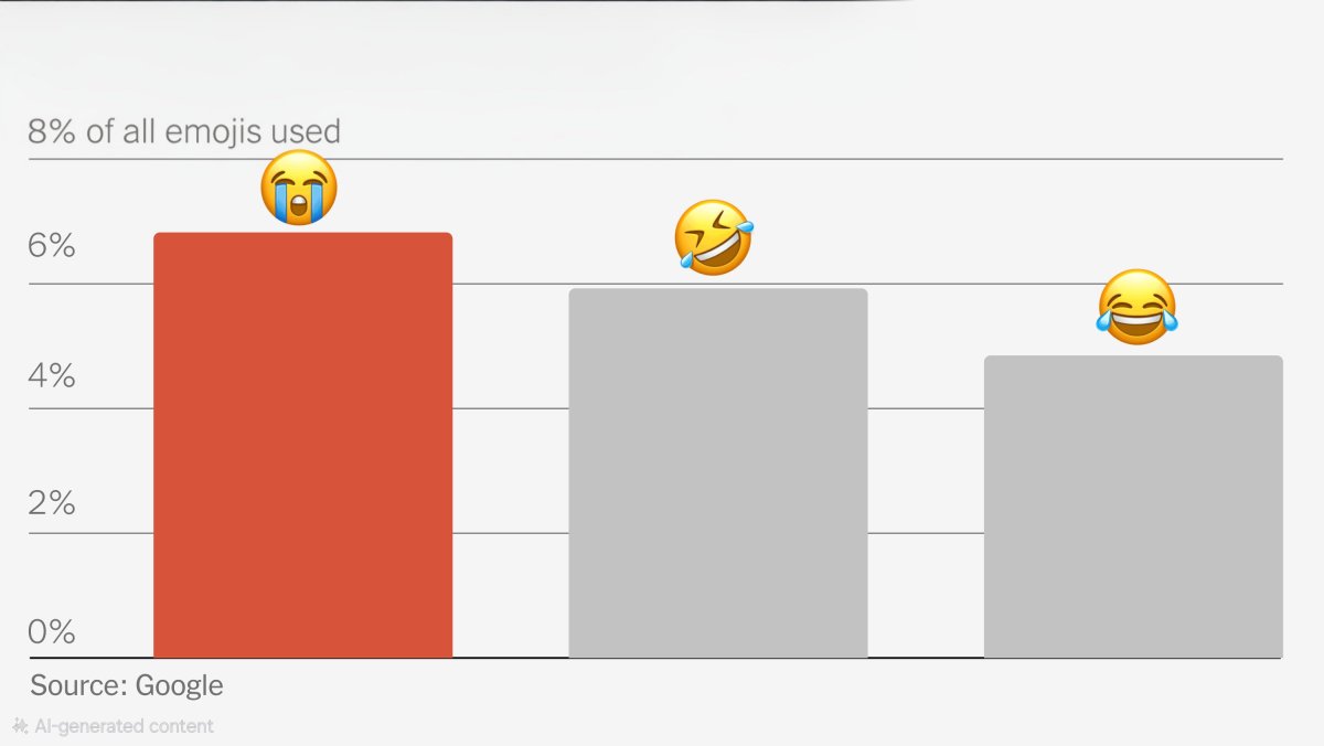 Son ilin ən populyar emojisi ağlayan üz olub