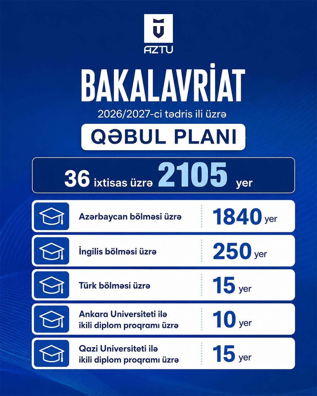 36 ixtisas, 2105 plan yeri – gələcəyə aparan uğurlu başlanğıc!