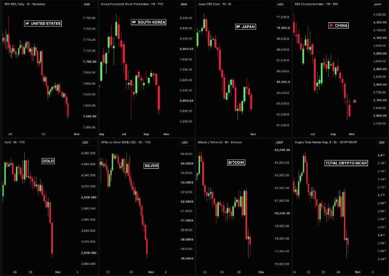 Dünya maliyyə bazarlarında 3 trilyon dollarlıq çöküş