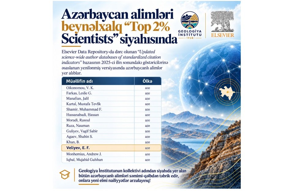 Azərbaycan alimləri beynəlxalq “Top 2% Scientists” siyahısında